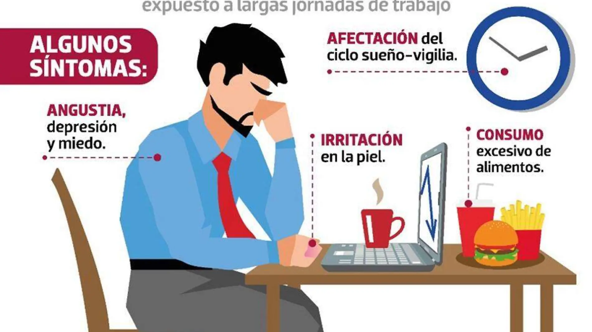 Infografía del tecnoestrés